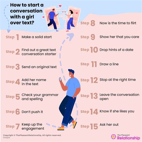 how often text first dating